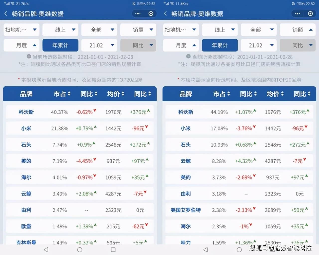 zenon:运作20年的老牌子,俄罗斯VPS,不限流量,月付17元