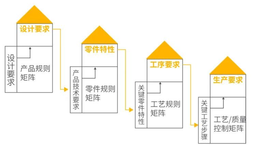 制造业怎么用大模型做产品质检,大模型质检技术 第2张 制造业怎么用大模型做产品质检,大模型质检技术 第2张