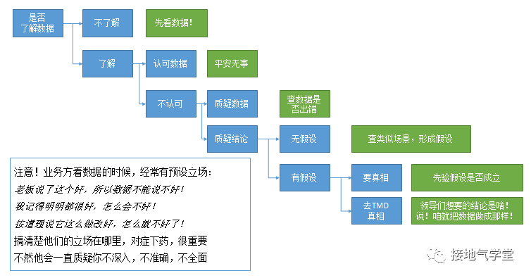 企业大模型落地最容易踩什么坑,大模型落地避坑指南 第1张 企业大模型落地最容易踩什么坑,大模型落地避坑指南 第1张