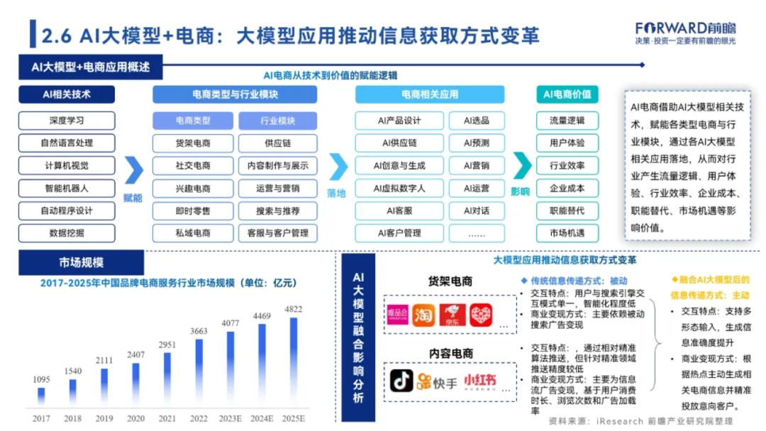 企业引入大模型要做什么准备,企业引入大模型前需要准备什么 第1张 企业引入大模型要做什么准备,企业引入大模型前需要准备什么 第1张