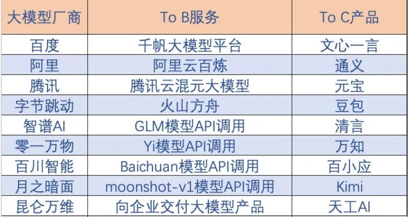 大模型API怎么做用量成本管控,大模型API用量成本管控方法 第3张 大模型API怎么做用量成本管控,大模型API用量成本管控方法 第3张