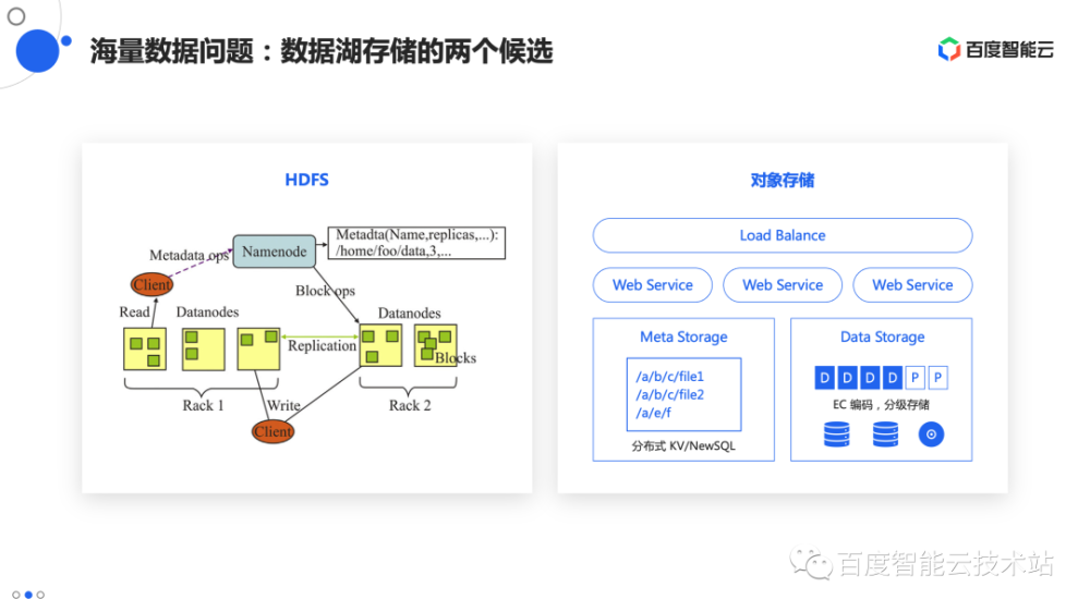 大模型API怎么做缓存加速,大模型API缓存加速方案 第2张 大模型API怎么做缓存加速,大模型API缓存加速方案 第2张