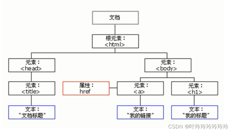 大模型API怎么做故障自动切换,大模型API故障切换方案 第1张 大模型API怎么做故障自动切换,大模型API故障切换方案 第1张