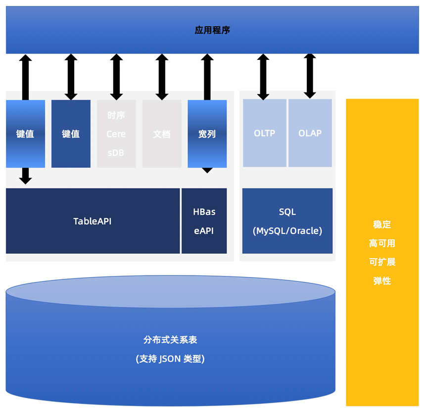 大模型API价格排行榜2026,2026年大模型API哪家最便宜 第2张 大模型API价格排行榜2026,2026年大模型API哪家最便宜 第2张