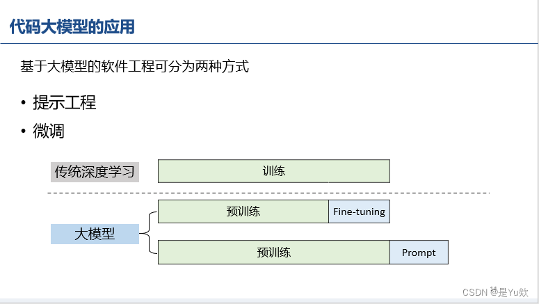 大模型API延迟排行榜实测,哪个大模型API延迟低? 第2张 大模型API延迟排行榜实测,哪个大模型API延迟低? 第2张