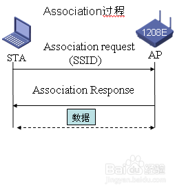WiFi网络中Bas认证的必要性和具体操作步骤是怎样的? 第3张 WiFi网络中Bas认证的必要性和具体操作步骤是怎样的? 第3张