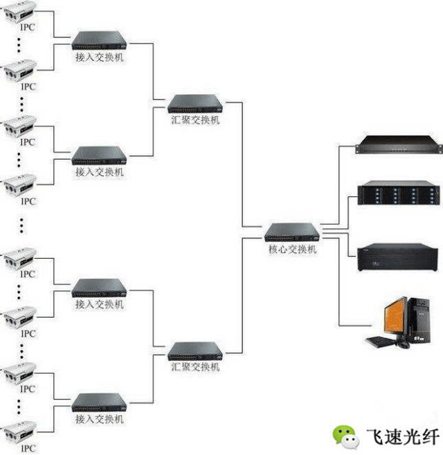 核心交换配置是什么,核心交换机配置教程 第3张 核心交换配置是什么,核心交换机配置教程 第3张