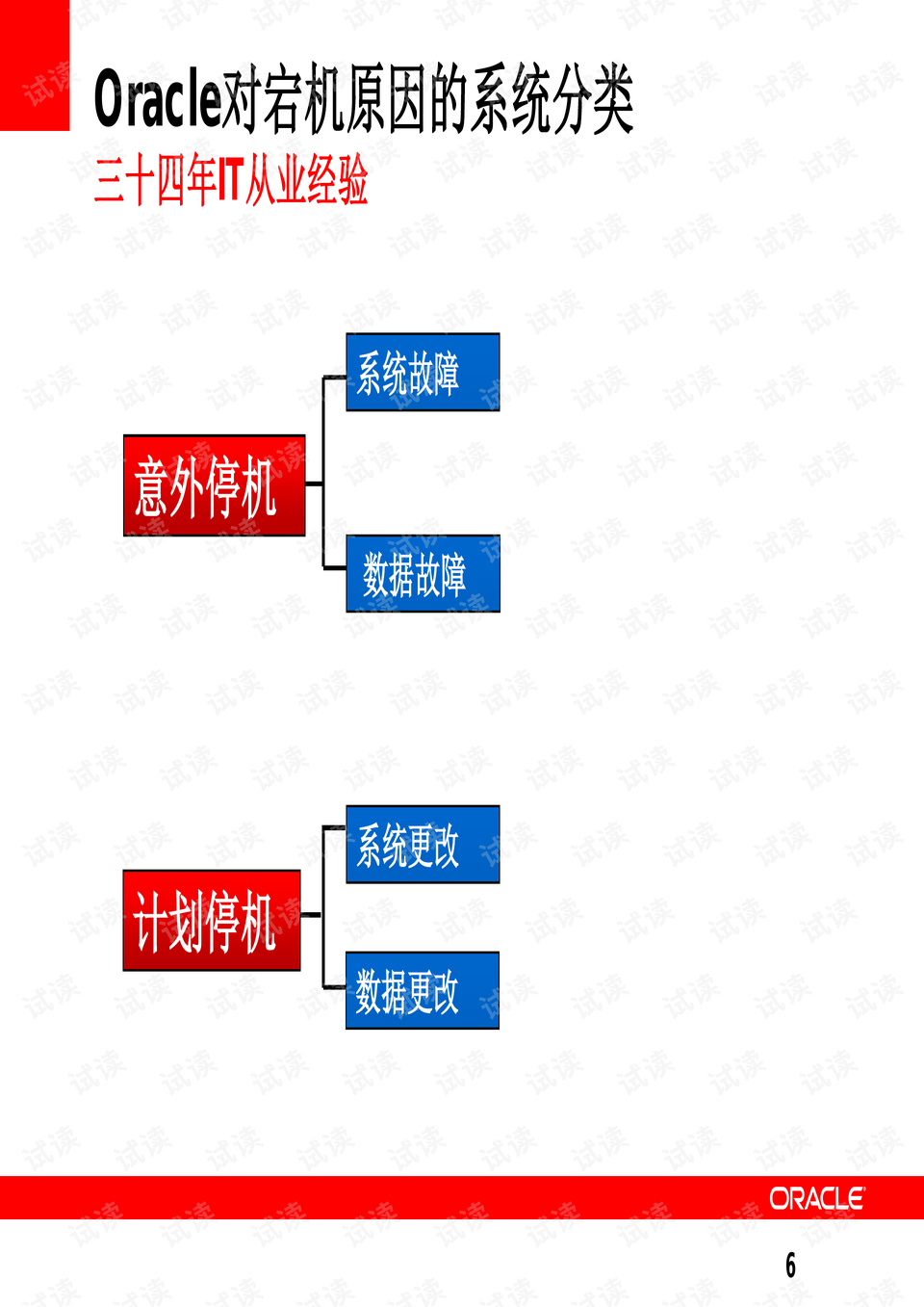 服务器高可用性如何确保?探讨实现最佳故障转移与冗余策略的关键问题。 第2张 服务器高可用性如何确保?探讨实现最佳故障转移与冗余策略的关键问题。 第2张