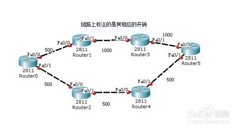 EIGRP配置详解,EIGRP怎么配置