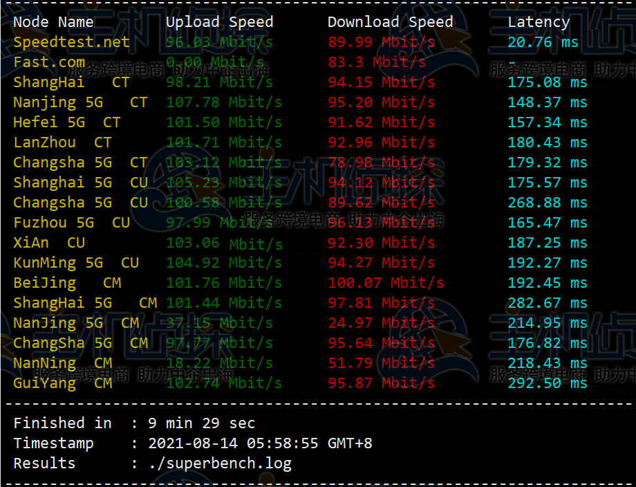 #圣诞促销# friendhosting:7机房不限流量VPS一律5折促销,仅需$1.57/月,可支付宝