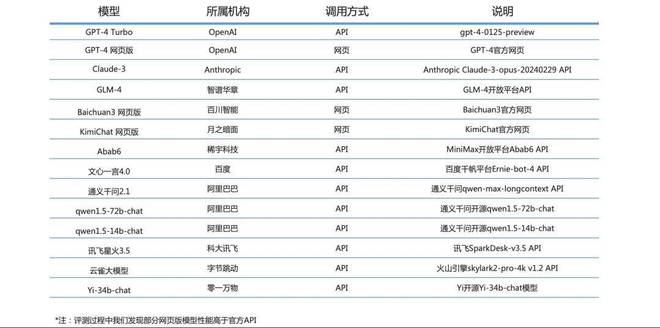 大模型代码能力评测最新榜单,大模型代码能力评测哪家强 第2张 大模型代码能力评测最新榜单,大模型代码能力评测哪家强 第2张