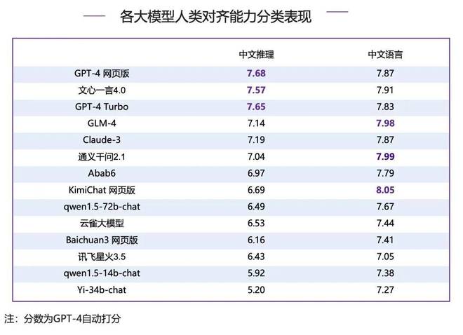 大模型代码能力评测最新榜单,大模型代码能力评测哪家强 第1张 大模型代码能力评测最新榜单,大模型代码能力评测哪家强 第1张