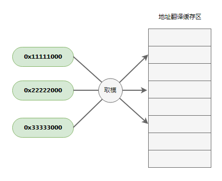 虚拟主机服务中,CPU缓存配置与性能优化,究竟有何关系? 第3张 虚拟主机服务中,CPU缓存配置与性能优化,究竟有何关系? 第3张