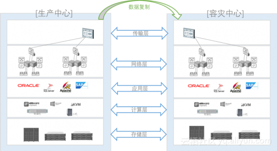 苹果虚拟主机备份操作步骤是什么?如何确保数据安全? 第1张 苹果虚拟主机备份操作步骤是什么?如何确保数据安全? 第1张