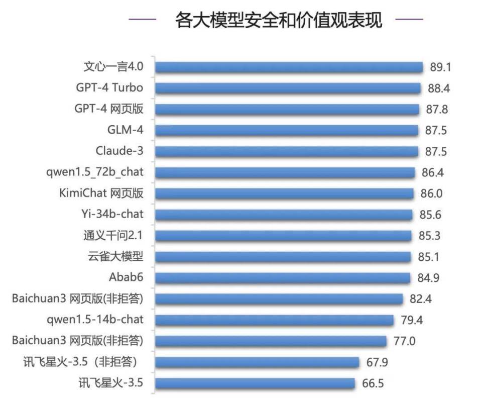 大模型动态评测怎么做才公平 第2张 大模型动态评测怎么做才公平 第2张