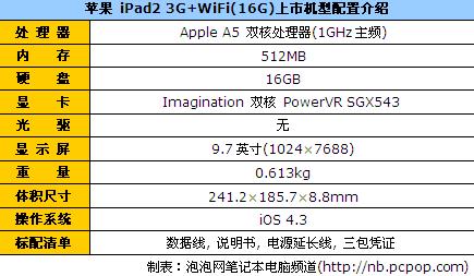 ipad2的配置,iPad2配置参数及性能分析