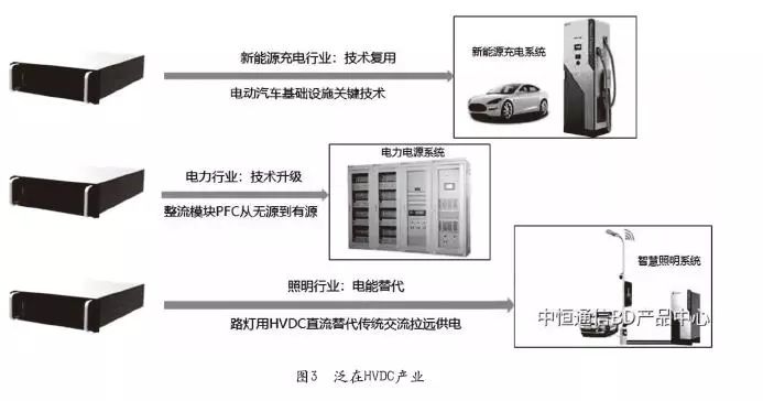 高压直流服务器技术革新,能否颠覆传统数据中心供电模式? 第2张 高压直流服务器技术革新,能否颠覆传统数据中心供电模式? 第2张