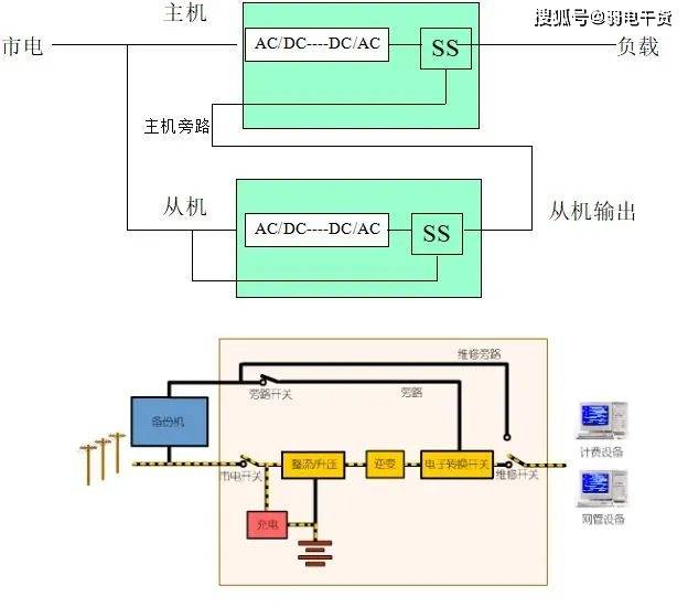 高压直流服务器技术革新,能否颠覆传统数据中心供电模式? 第3张 高压直流服务器技术革新,能否颠覆传统数据中心供电模式? 第3张