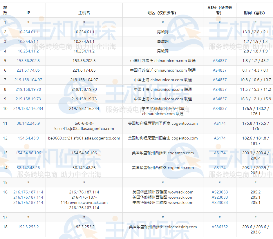 racknerd大硬盘VPS简单测评,貌似效果可能比常规的好点儿!