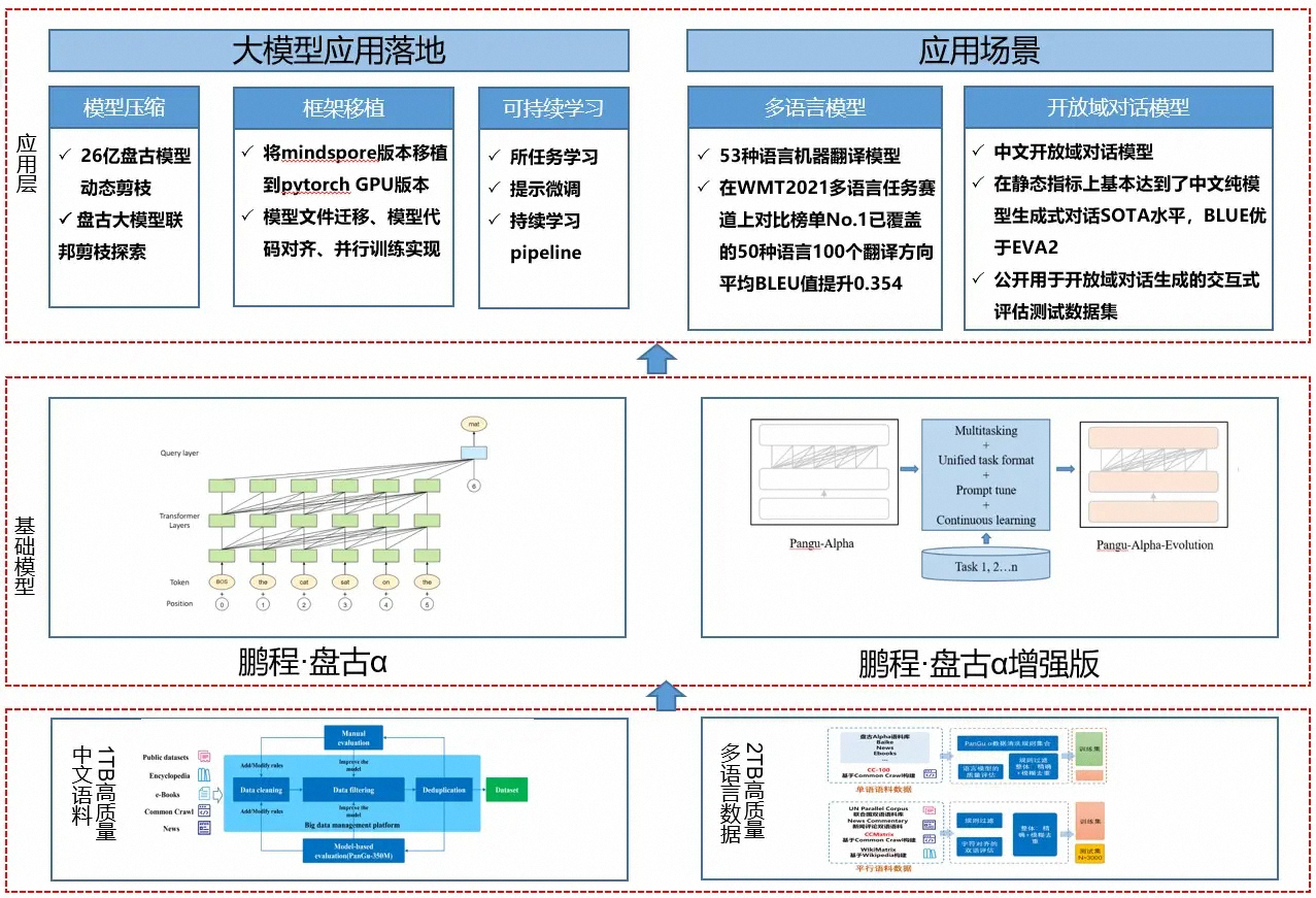 大模型开源模型商用需要什么条件,开源大模型商用授权要求 第3张 大模型开源模型商用需要什么条件,开源大模型商用授权要求 第3张