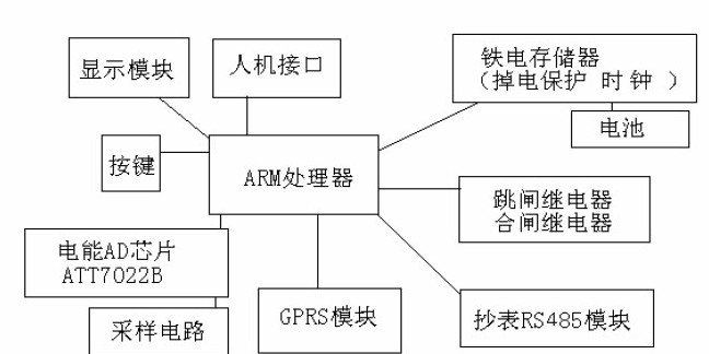 GPRS与服务器通信,原理、应用及未来发展趋势探讨? 第2张 GPRS与服务器通信,原理、应用及未来发展趋势探讨? 第2张