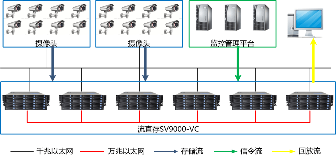 ioncloud:新增sanjose机房,美国VPS,CN2优化,带Windows,8折优惠码送上,$8/月,2G内存/50gSSD/2T流量