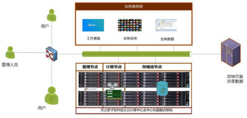 ioncloud:新增sanjose机房,美国VPS,CN2优化,带Windows,8折优惠码送上,$8/月,2G内存/50gSSD/2T流量