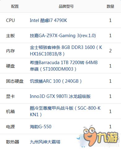 进化配置要求是什么?进化配置要求详解 第3张 进化配置要求是什么?进化配置要求详解 第3张