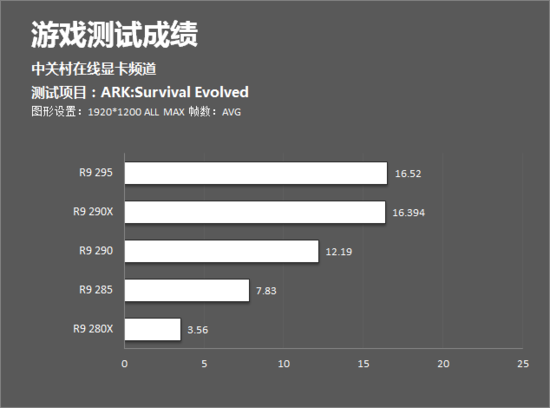 进化配置要求是什么?进化配置要求详解 第2张 进化配置要求是什么?进化配置要求详解 第2张