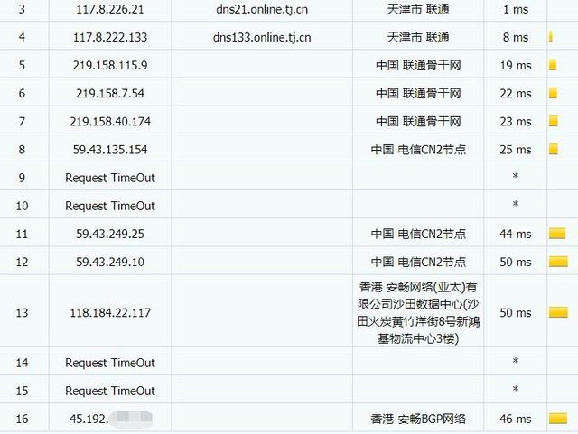 tmhhost:安畅机房cn2 gia vps促销,强制三网回程cn2 gia,官方保证不超卖