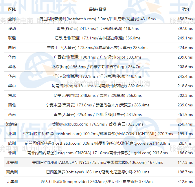 friendhosting:新上瑞士VPS,不限流量,KVM虚拟,$2.15/月;额外还有新加坡等7个可选机房