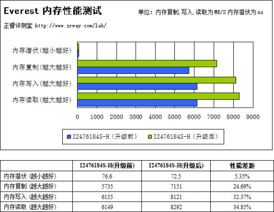 服务器内存扩容后,性能提升显著吗?有哪些潜在风险需要注意? 第1张 服务器内存扩容后,性能提升显著吗?有哪些潜在风险需要注意? 第1张