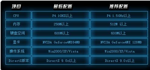 配置480是什么水平，电脑配置480显卡怎么样
