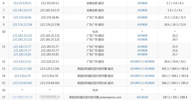 狗云:圣何塞cn2 gia vps,7折优惠码,29元起,非常适合流量大户,免费换IP+windows系统