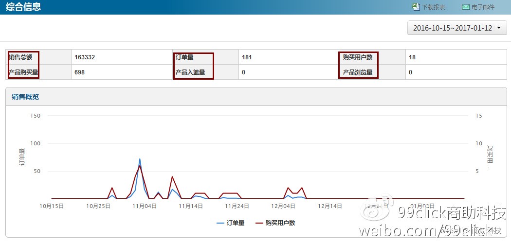 losangelesvps:G口不限流量VPS,KVM,$27.99/年付,2.5G内存,2核,35gSSD