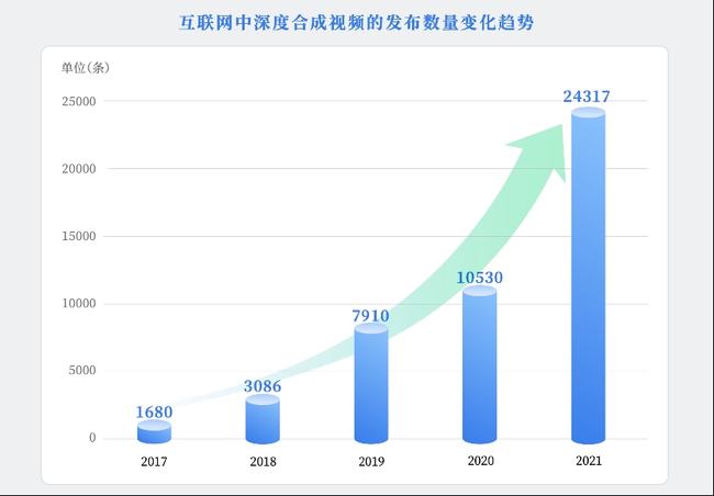 大模型音频水印怎么标识合成语音,AI合成语音水印检测