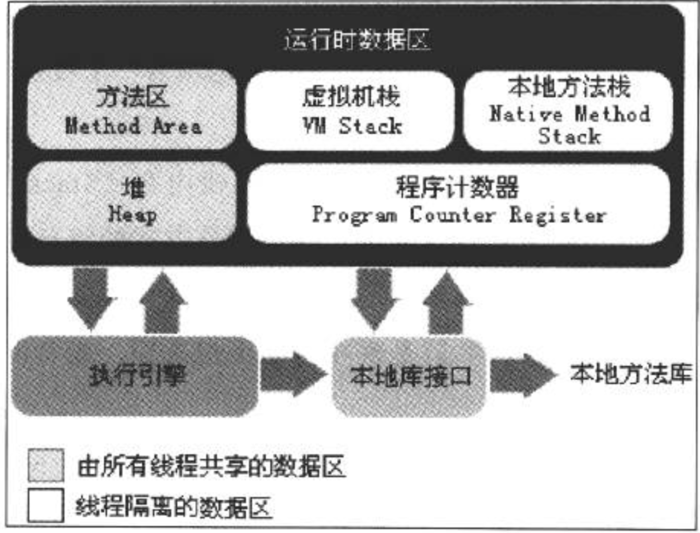 java中什么是jar文件怎么打开方式