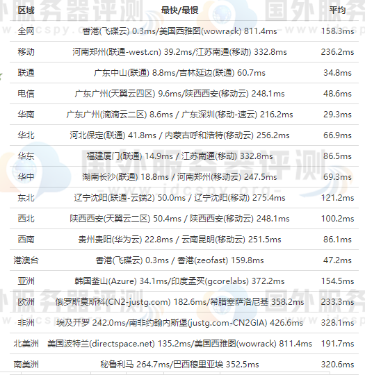 raksmart:美国cn2 vps+日本VPS,不限流量,$50/年,KVM/1G内存/40gSSD/Windows,paypal/支付宝