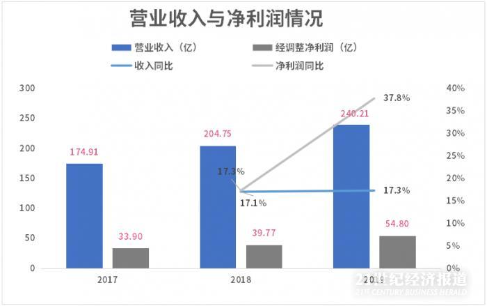 大模型对齐税为什么会让能力下降,大模型对齐税导致能力下降