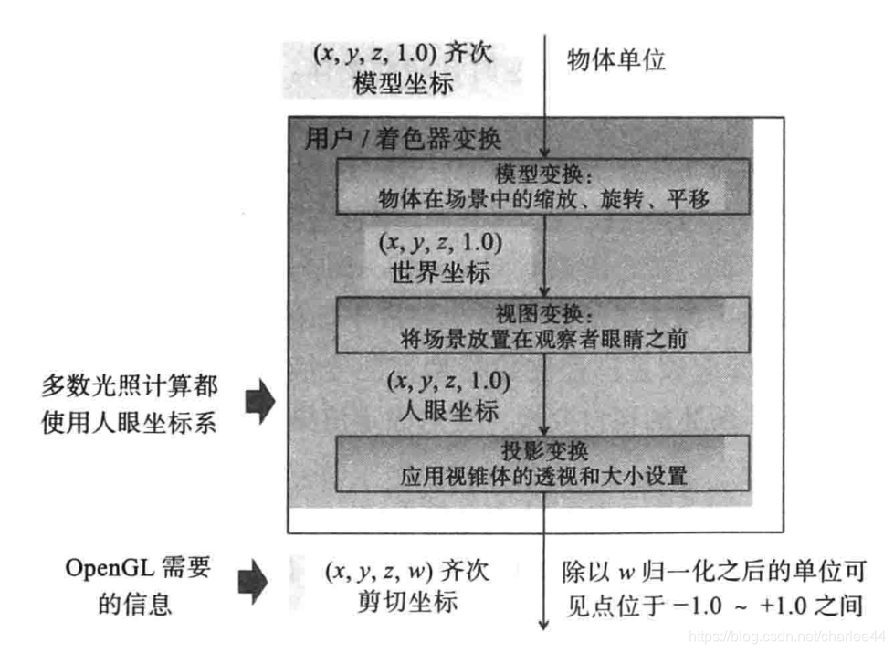 大模型RLHF训出来的模型为什么会变保守,大模型RLHF变保守原因 第2张 大模型RLHF训出来的模型为什么会变保守,大模型RLHF变保守原因 第2张