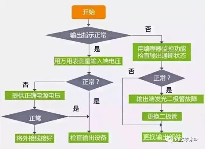 Java程序运行失败?排查javaw运行问题及解决方案全攻略