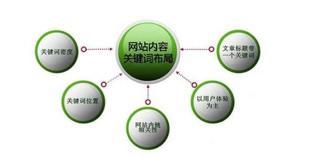 net域名好吗,net域名注册和seo优化效果如何