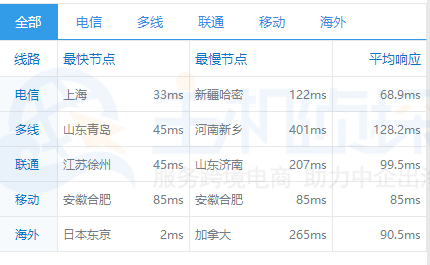 gigsgigscloud：低至$7.3/月，日本cn2 gia VPS，200M带宽，低至$7.3/月，三网高速直连
