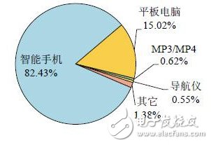 集群服务器价格为何波动如此之大?揭秘影响价格的关键因素! 第2张 集群服务器价格为何波动如此之大?揭秘影响价格的关键因素! 第2张
