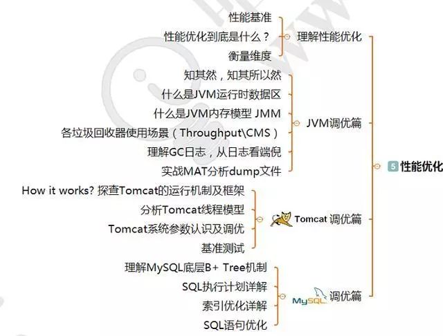 java怎么等待一秒
