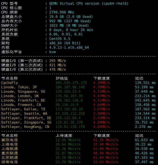 vpsyc:重新测评VPS效果,cn2 gia网络已提高至300Mbps,资源充足