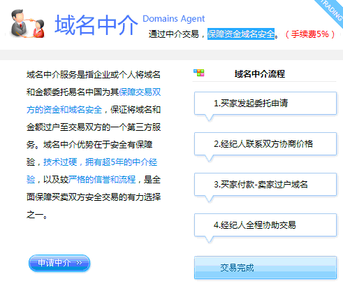 godaddy出售域名,域名交易怎么收费