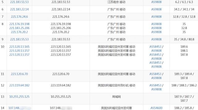 vpszi:晚高峰22:19第4次测试cn2 gia系列VPS,可以跑满带宽,资源充裕!