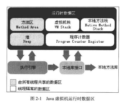 java怎么换行
