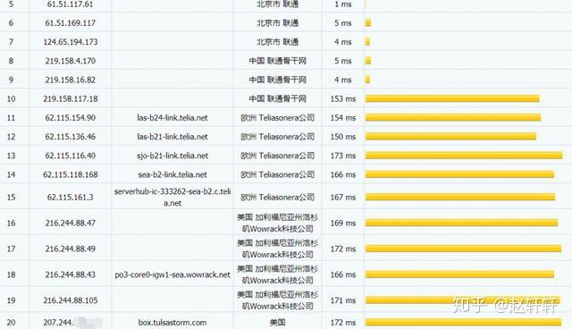 dedipath:“阵亡将士”5折优惠,洛杉矶1Gbps带宽、不限流量VPS,仅需$10/年
